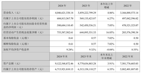 营收40.47亿元!国内先进陶瓷龙头企业年报终于出炉!