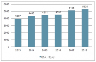 2022-2028年中国建筑陶瓷制品制造市场调查与发展前景预测报告
